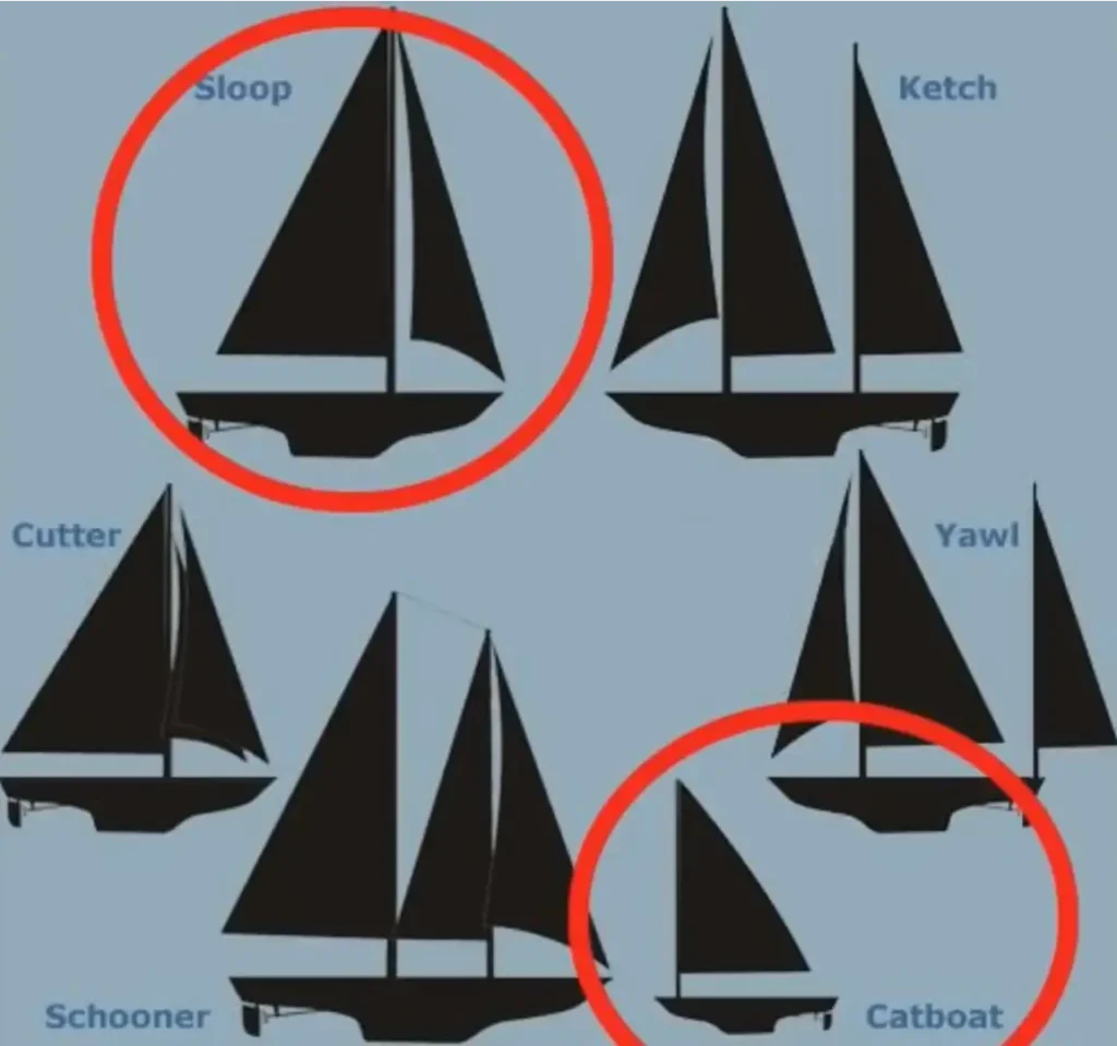 principais tipos de veleiros no brasil catboat e sloop