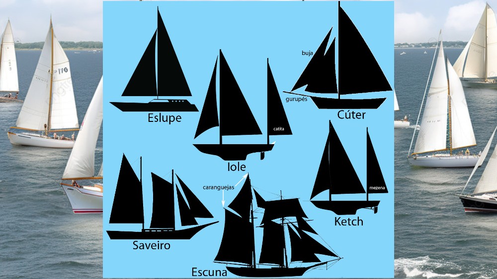 Quais os tipos de veleiros: Guia para Entusiastas do Mar