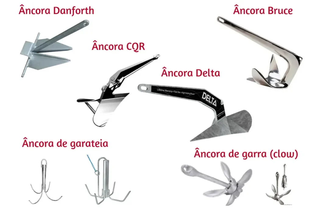 tipos de ancoras para barcos