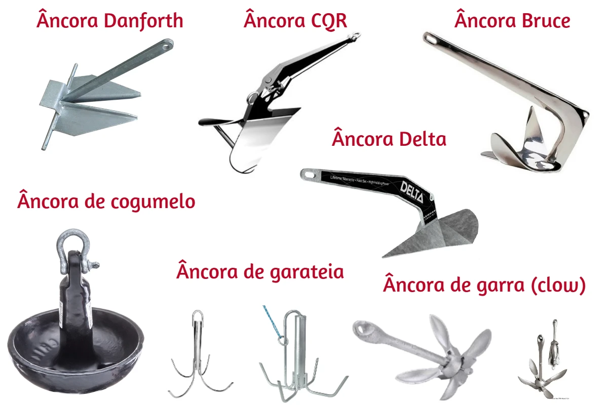 Tipos de Âncoras Guia Completo: Como Escolher a Melhor Para Sua Embarcação