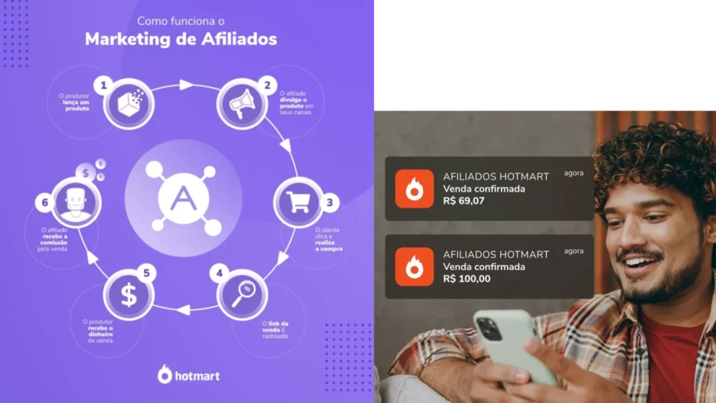 como vender no marketing de afiliados