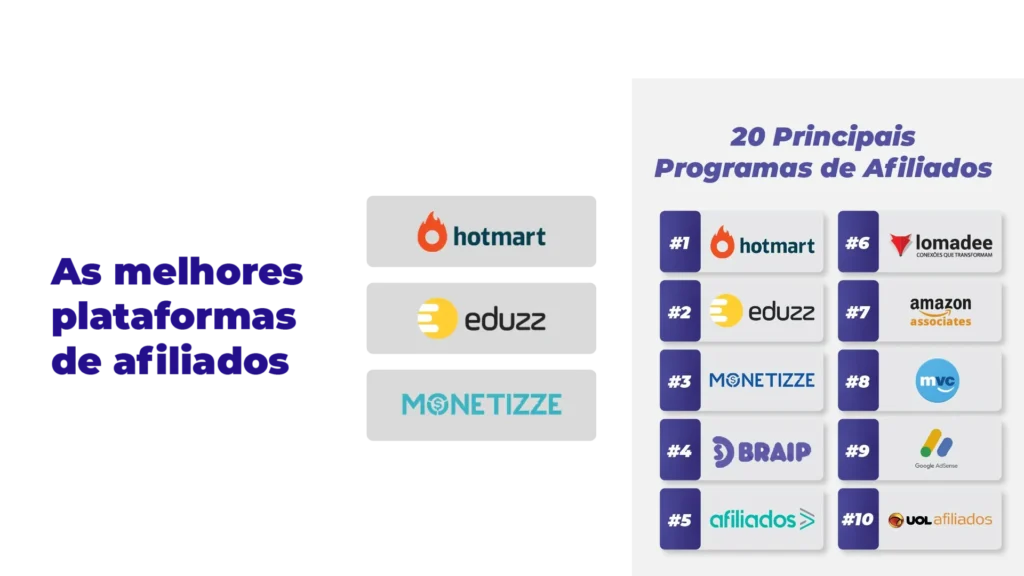 plataformas para trabalhar como afiliado